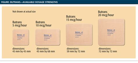 butrans smart card|Butrans® (buprenorphine) Transdermal System CIII.